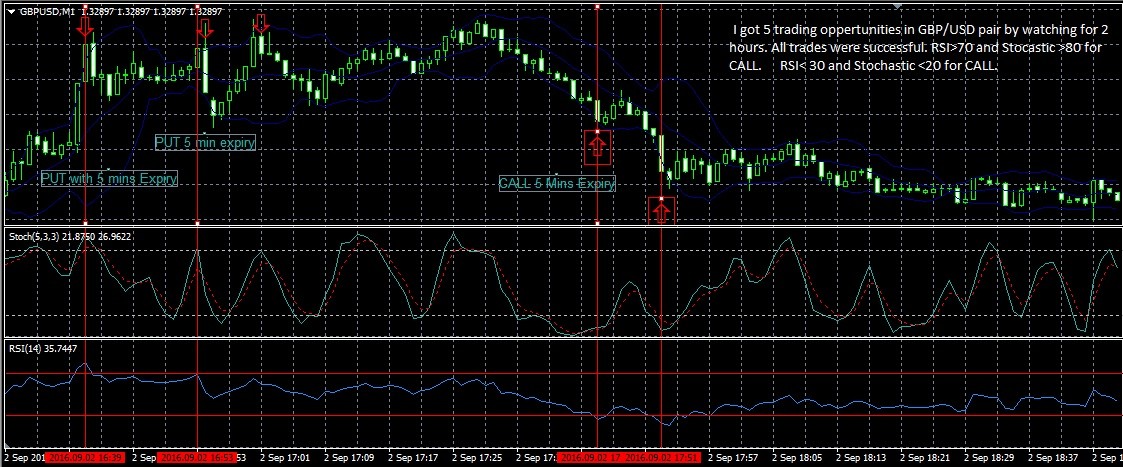 Binary Options Trading Risk Management